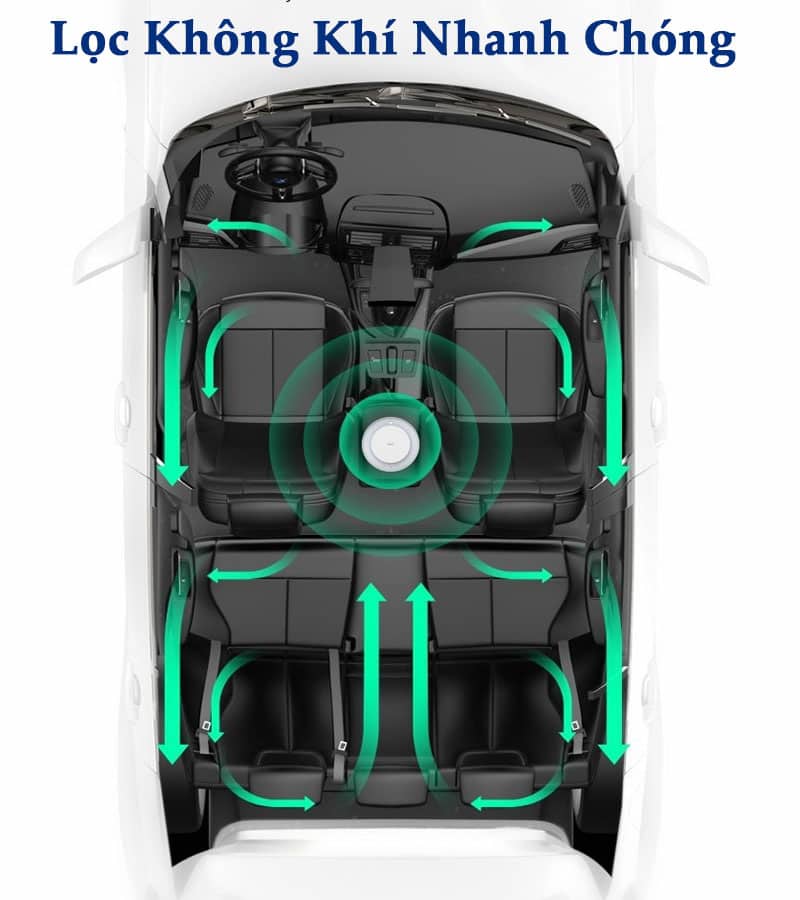 Máy Lọc Không Khí Kiêm Phun Sương Baseus