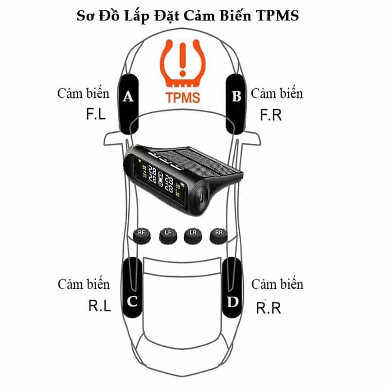 Những Lưu Ý Khi Sử Dụng Cảm Biến Áp Suất Lốp TPMS Van Ngoài