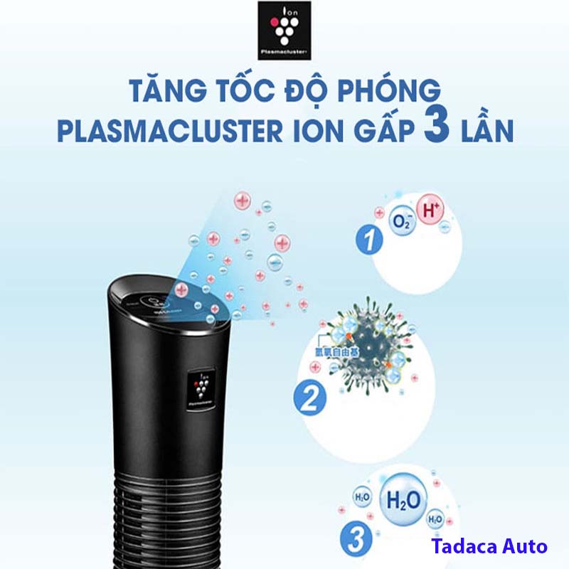 So Sánh Máy Lọc Không Khí Sharp IGKC15 Và Lọc Không Khí Philips GP5602