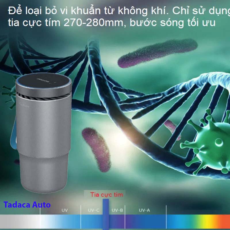 So Sánh Máy Lọc Không Khí Sharp IGKC15 Và Lọc Không Khí Philips GP5602