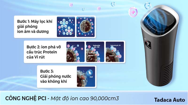 Máy Lọc Không Khí Ô Tô Sharp NX2E Chính Hãng